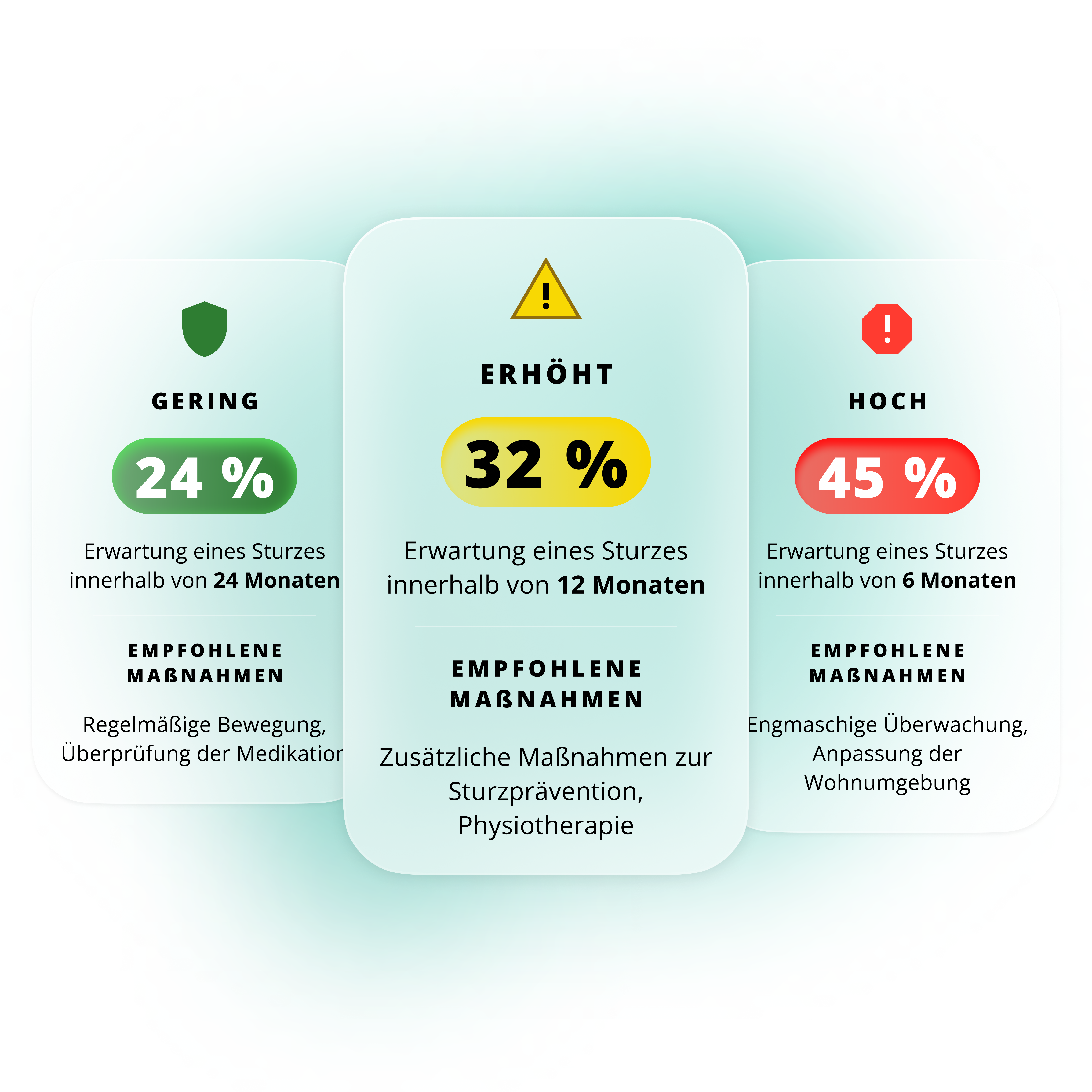 Clear thresholds for practical application