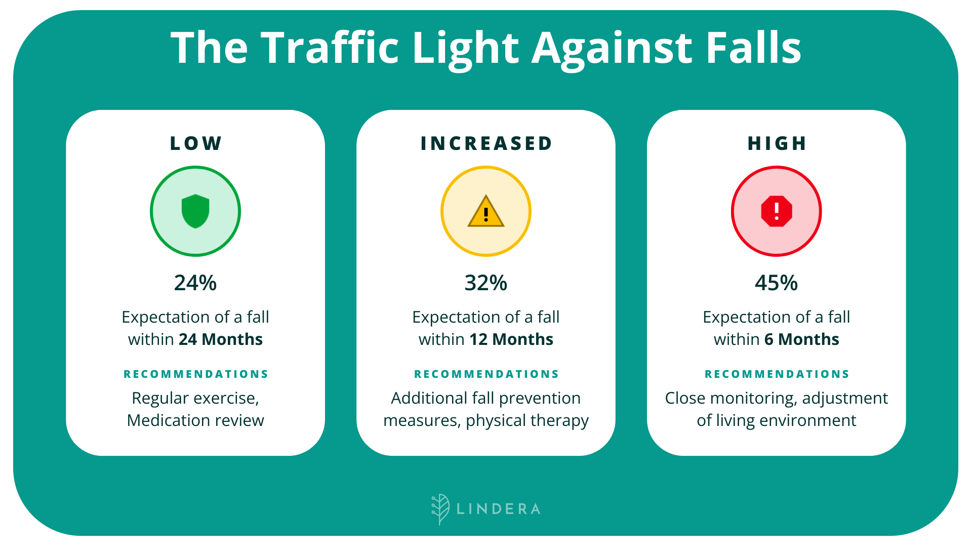 traffic-light-fall-prevention-en