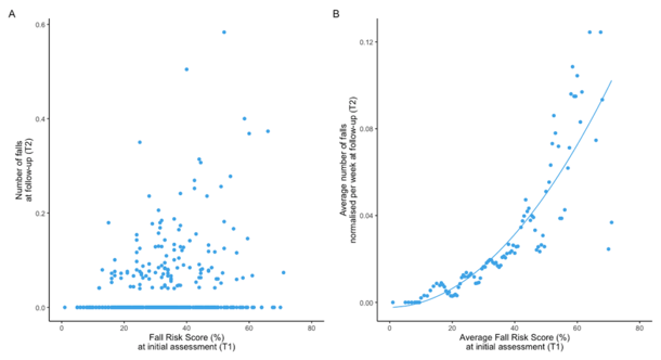 jmir-aging-studie